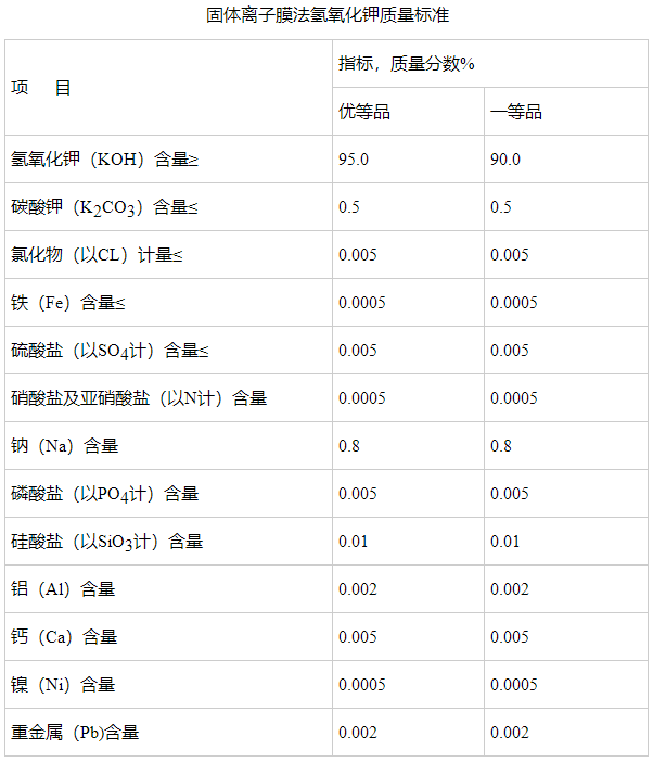固體離子膜法氫氧化鉀質(zhì)量標(biāo)準(zhǔn)