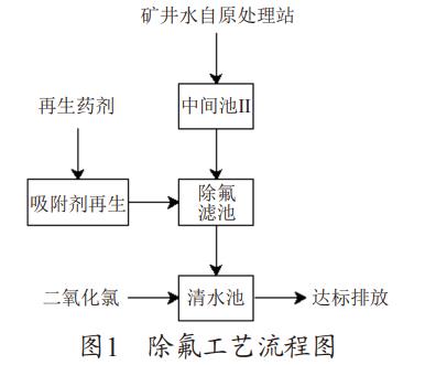 礦井污水除氟工藝